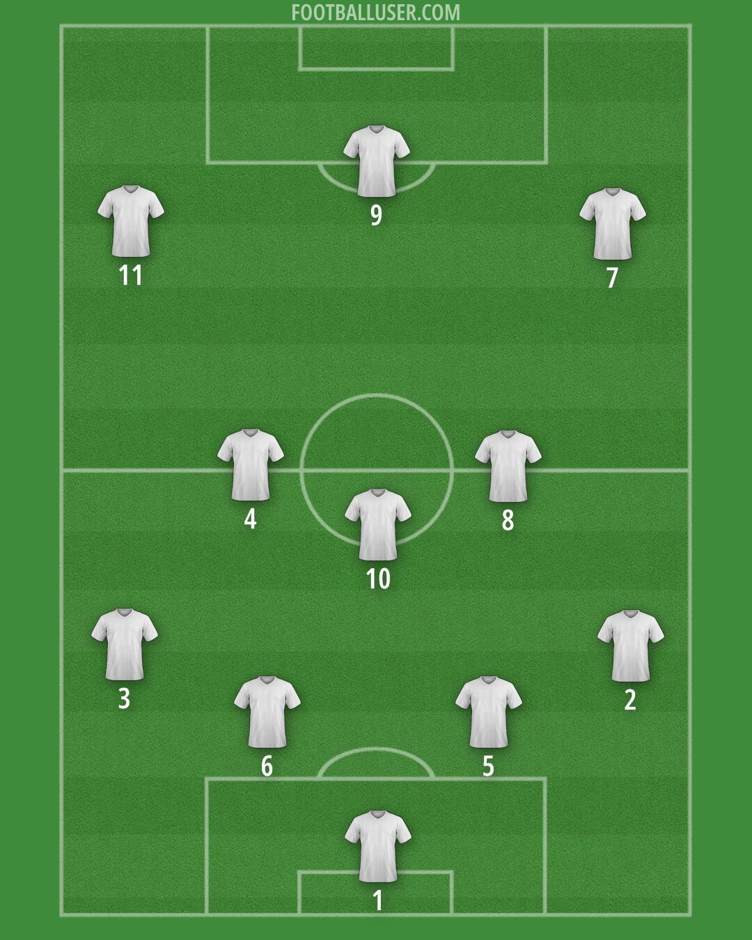 Custom Team Formation 2025