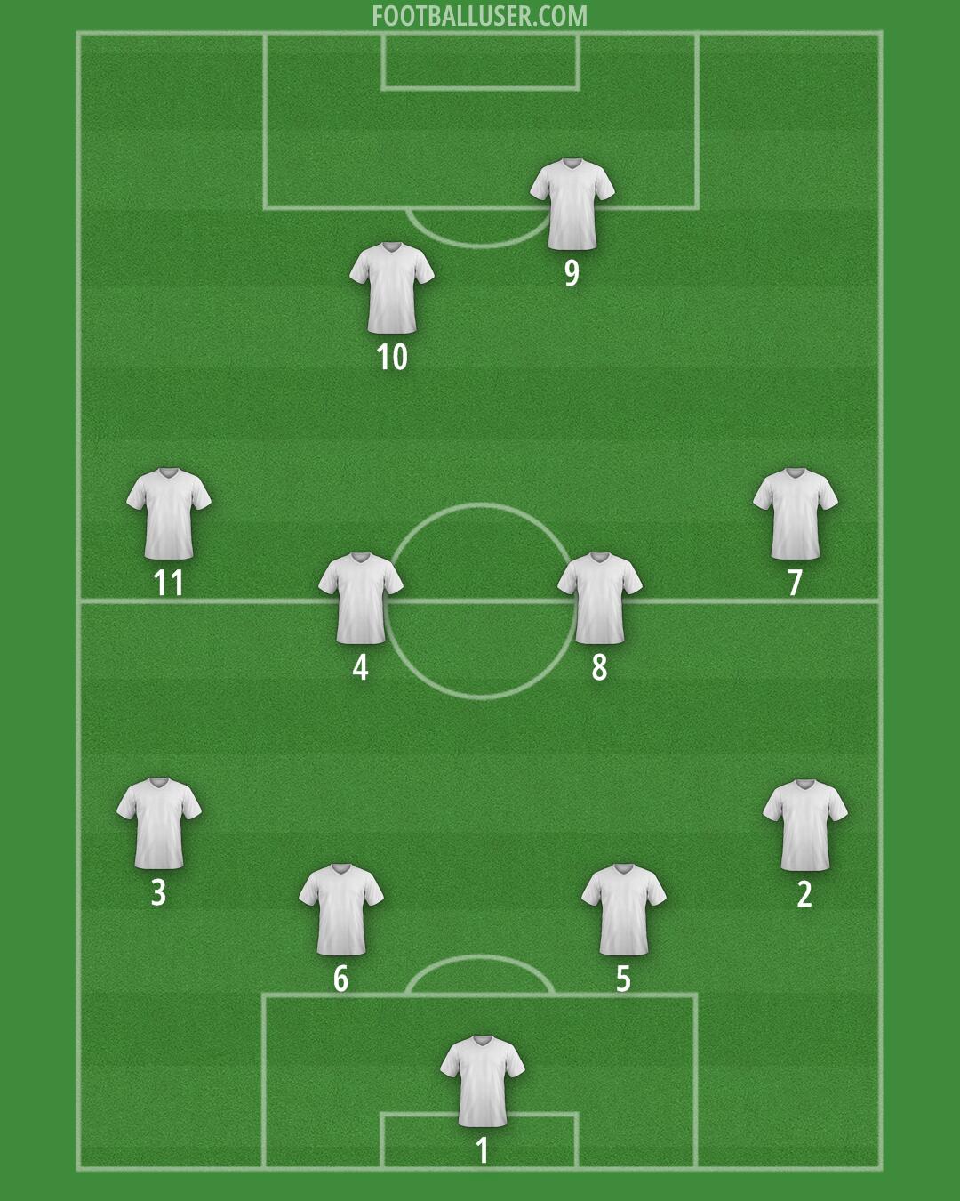 Custom Team Formation 2025