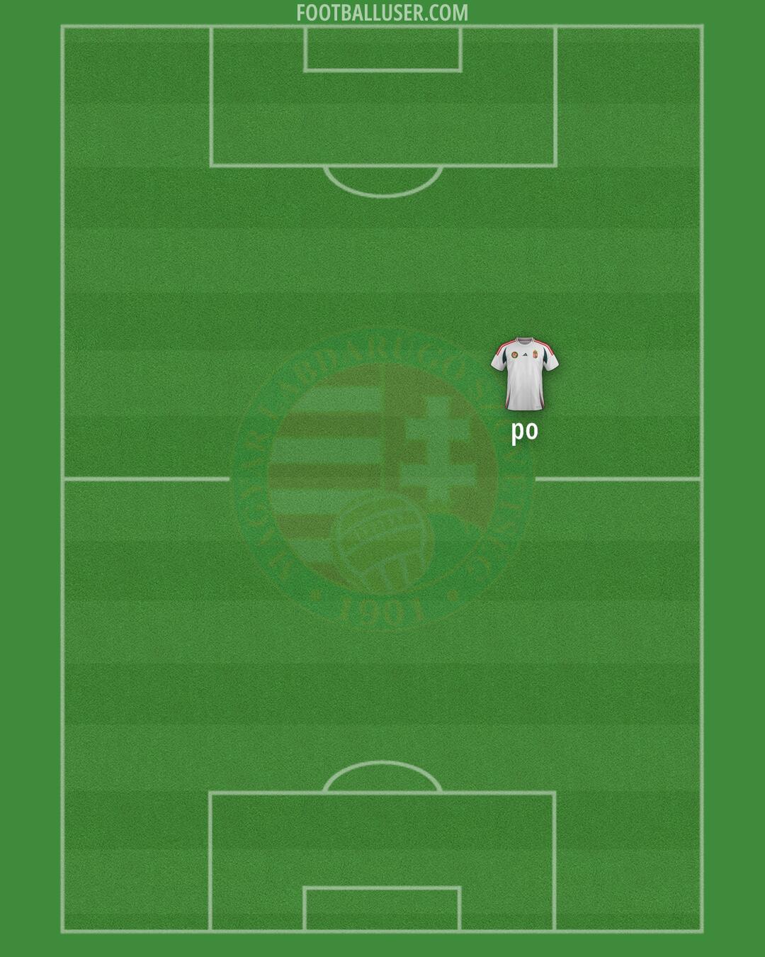 Hungary Formation 2025