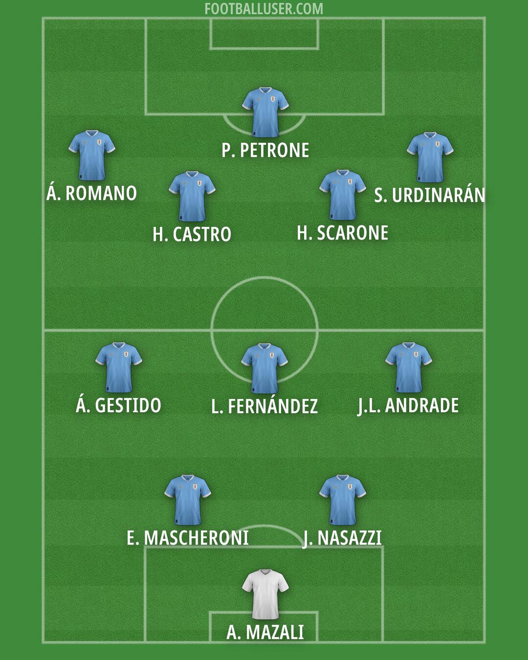 Custom Team Formation 2025