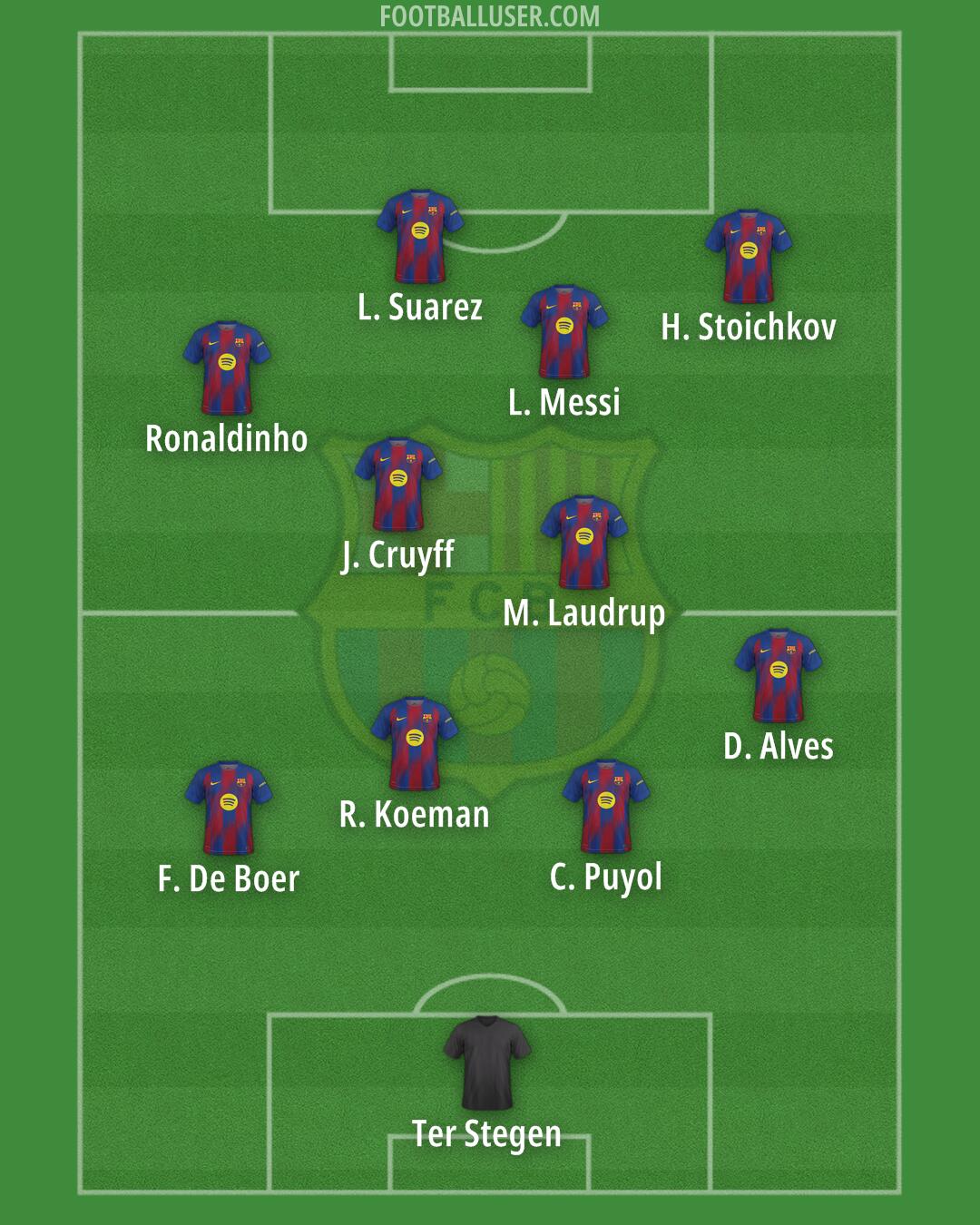 Barcelona Formation 2025
