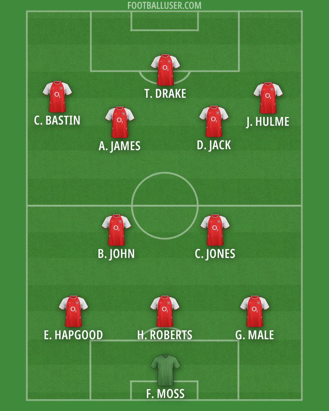 Arsenal Formation 2025