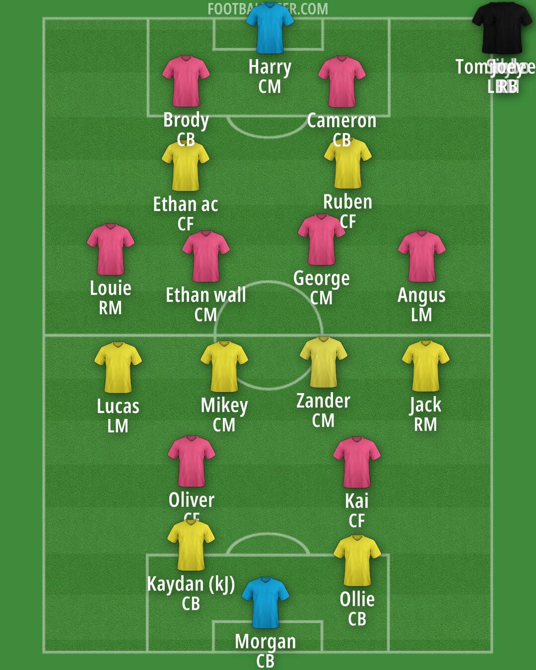 Custom Team Formation 2025