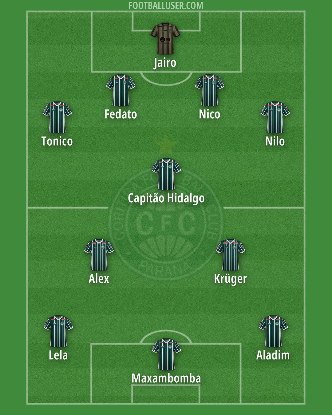 Coritiba Formation 2025