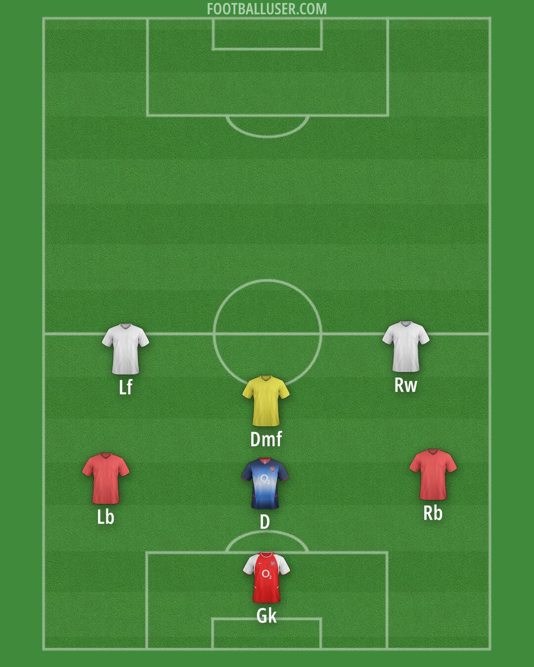 Arsenal Formation 2025