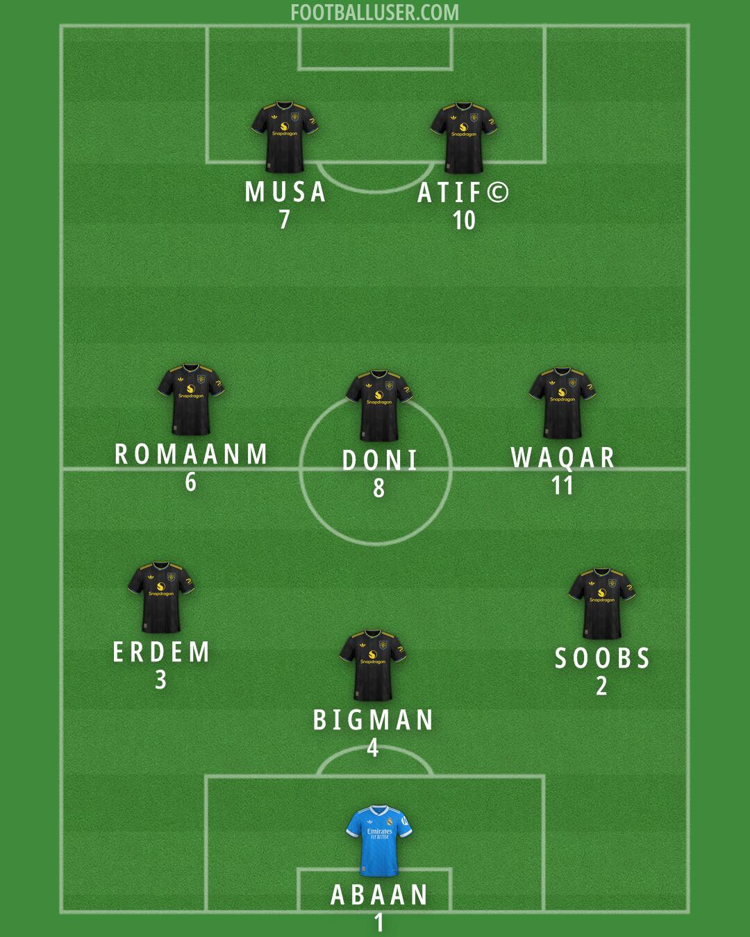 Custom Team Formation 2025