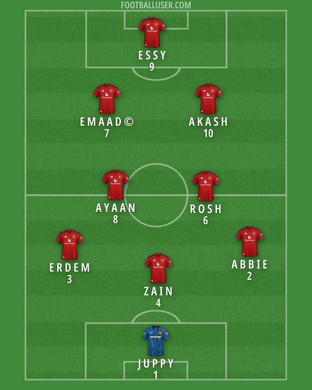 Man Utd Formation 2025