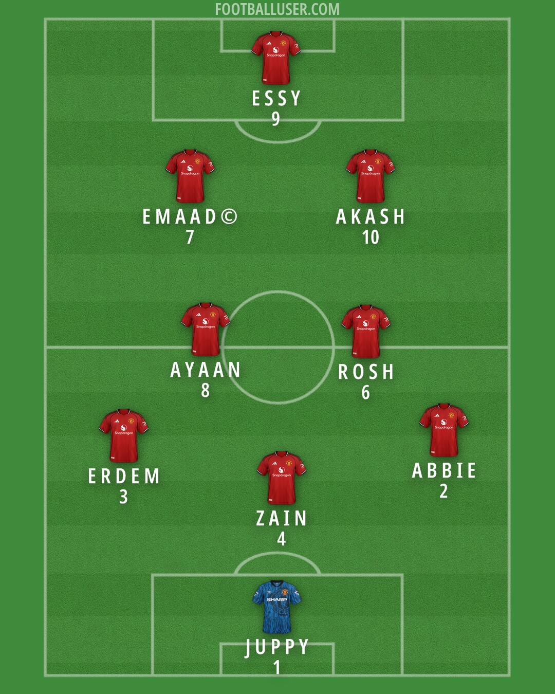 Man Utd Formation 2025