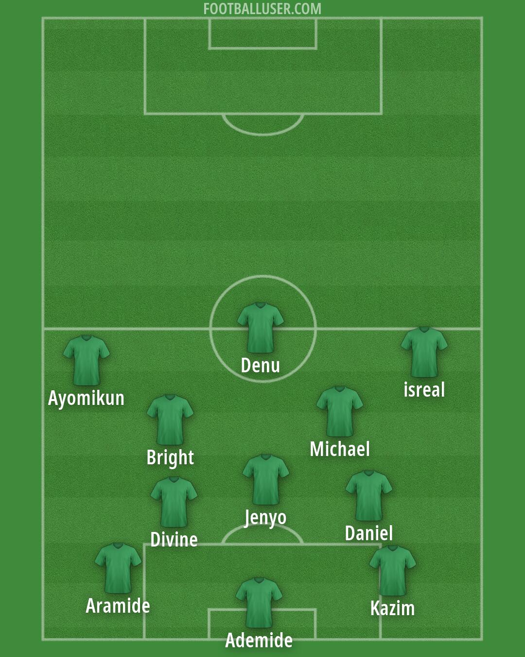 Custom Team Formation 2025