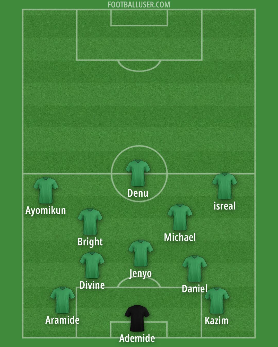 Custom Team Formation 2025