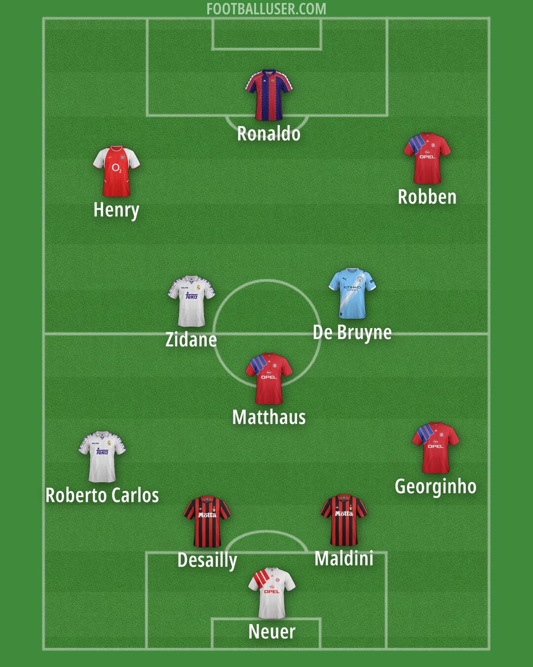 Custom Team Formation 2025