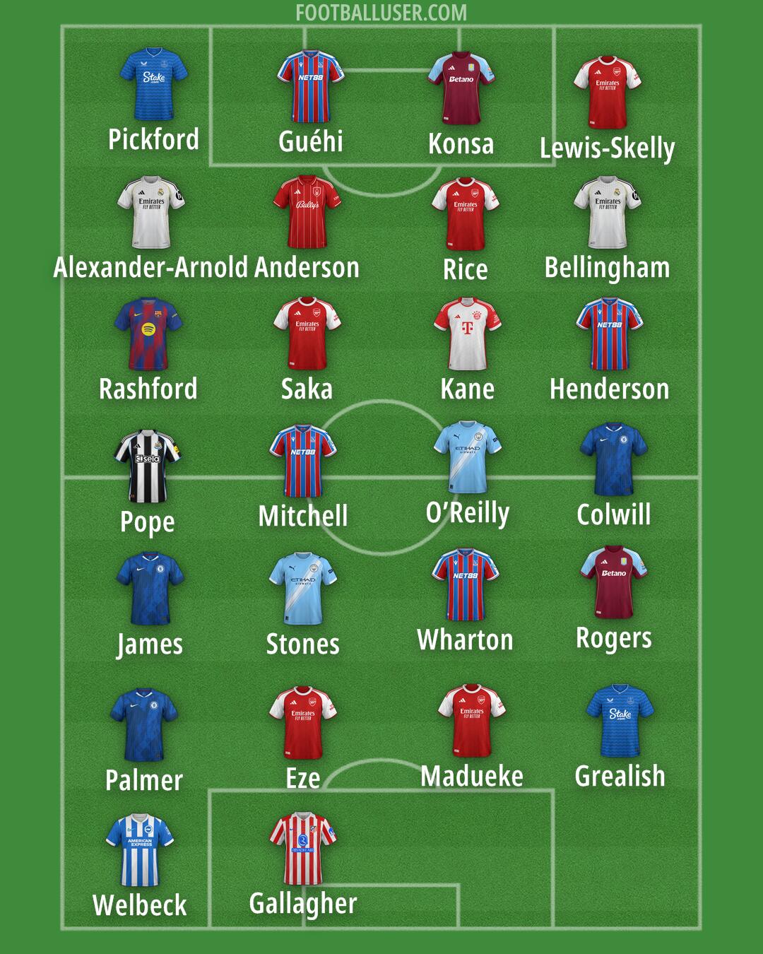 Custom Team Formation 2025