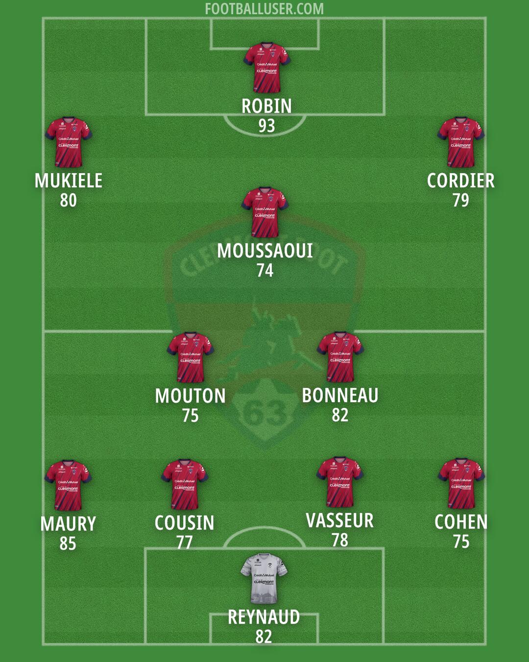 Clermont Formation 2025