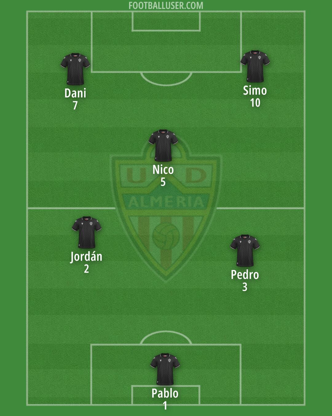 Almería Formation 2025