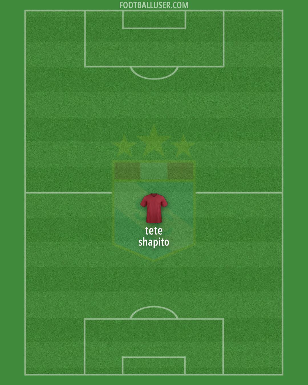 Sporting Cristal Formation 2025