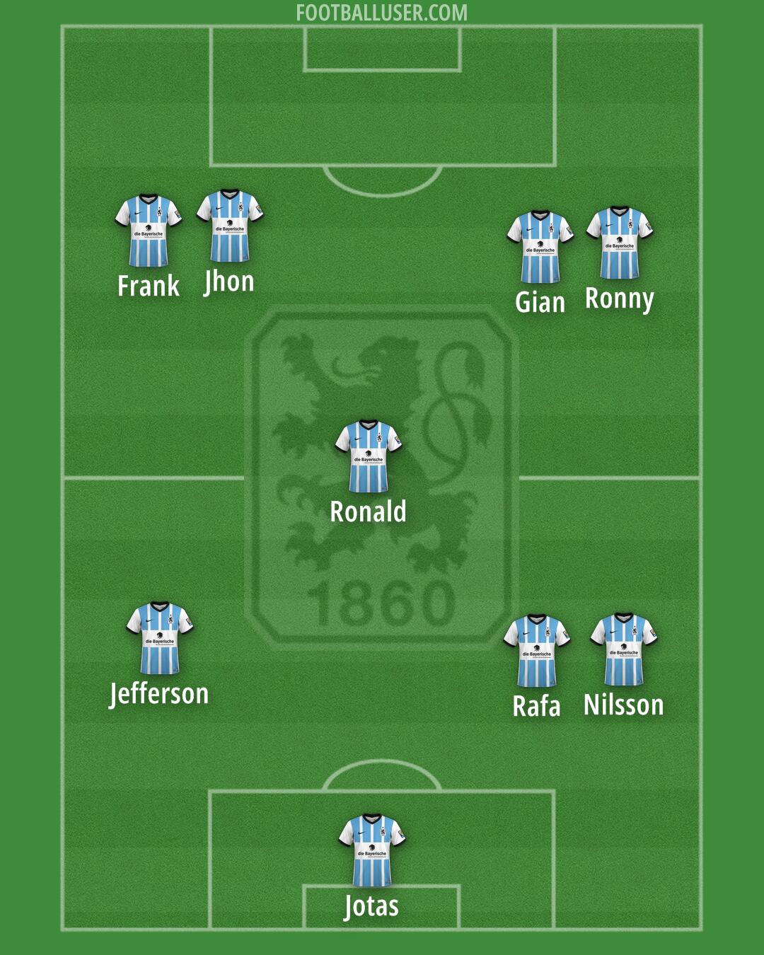 1860 München Formation 2025