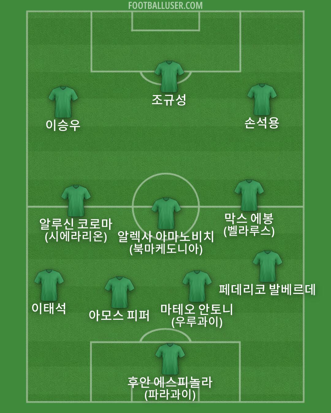 Custom Team Formation 2025