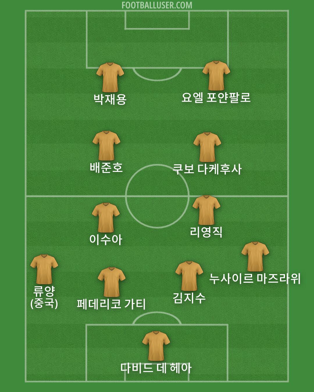 Custom Team Formation 2025