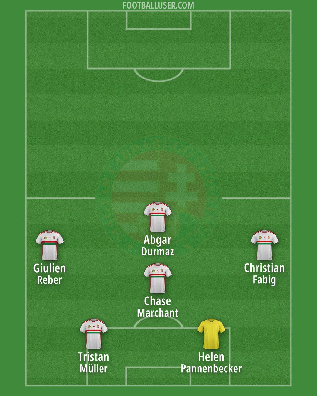 Hungary Formation 2025