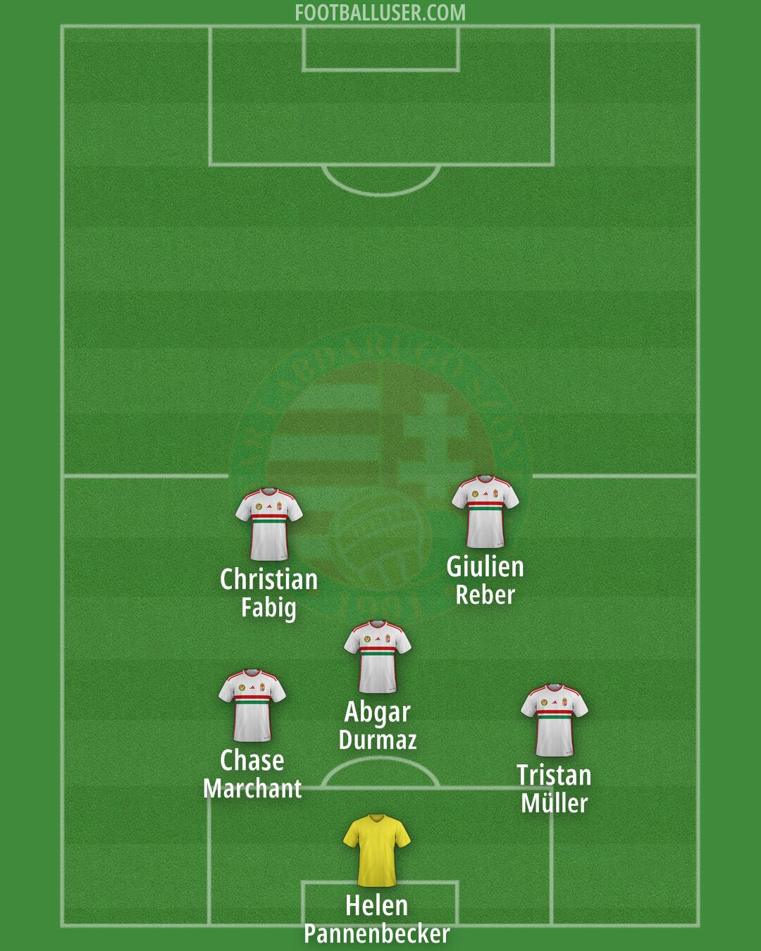 Hungary Formation 2025