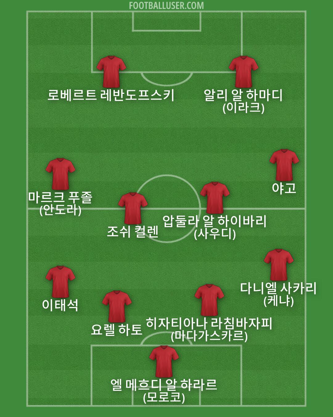 Custom Team Formation 2025