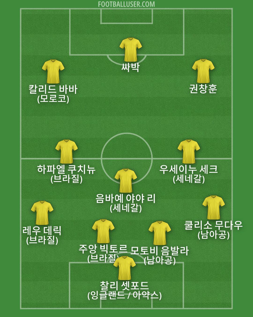 Custom Team Formation 2025