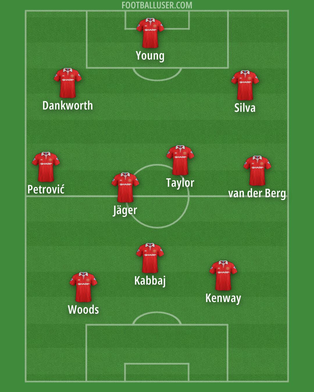 Man Utd Formation 2025