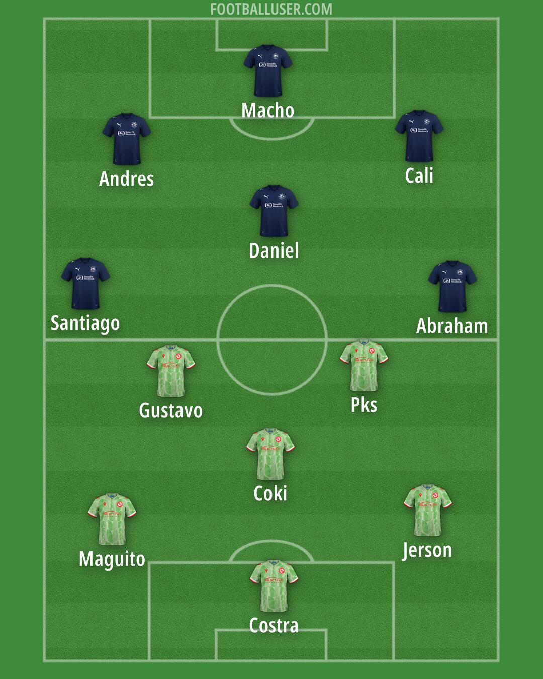 Custom Team Formation 2025