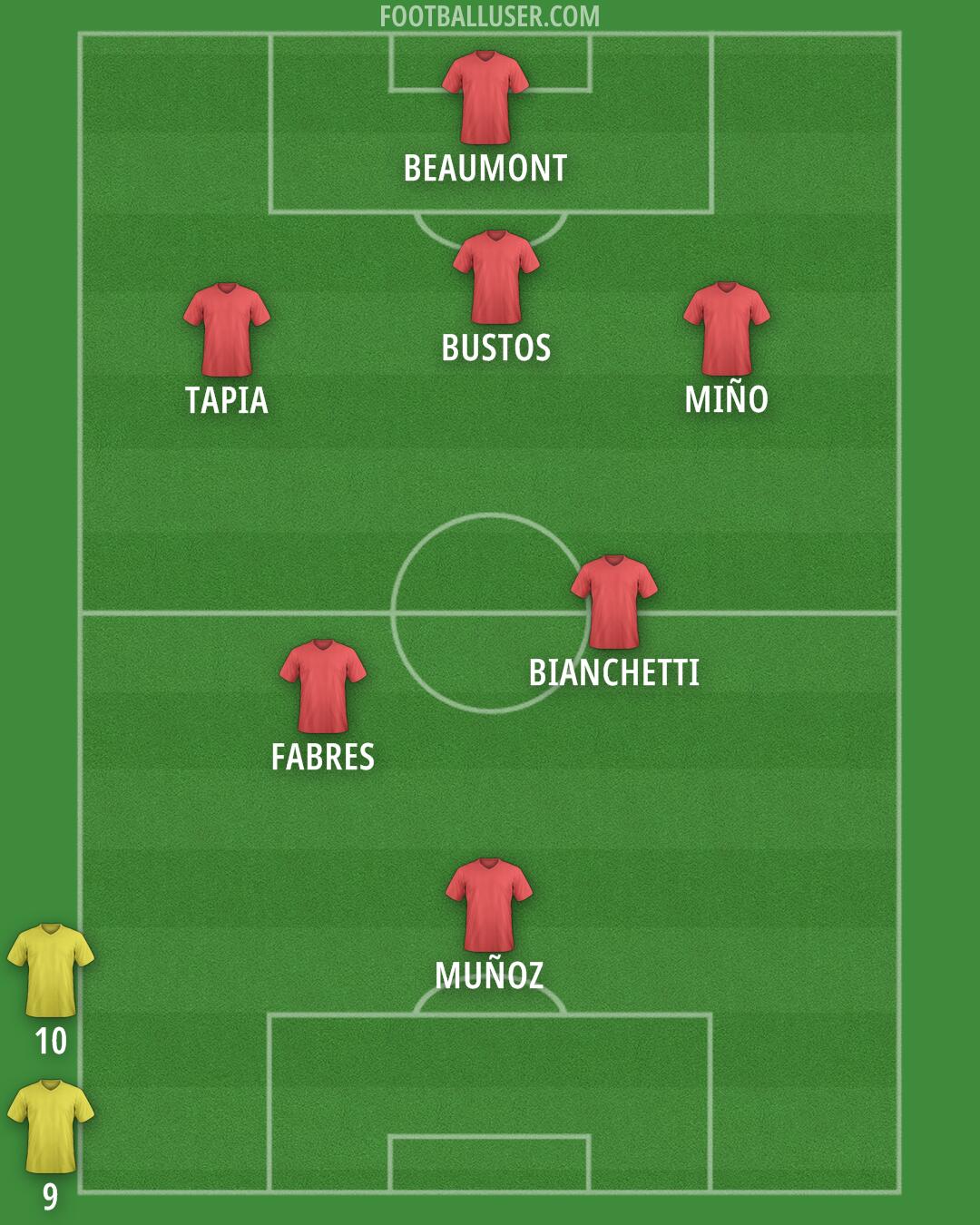 Custom Team Formation 2025