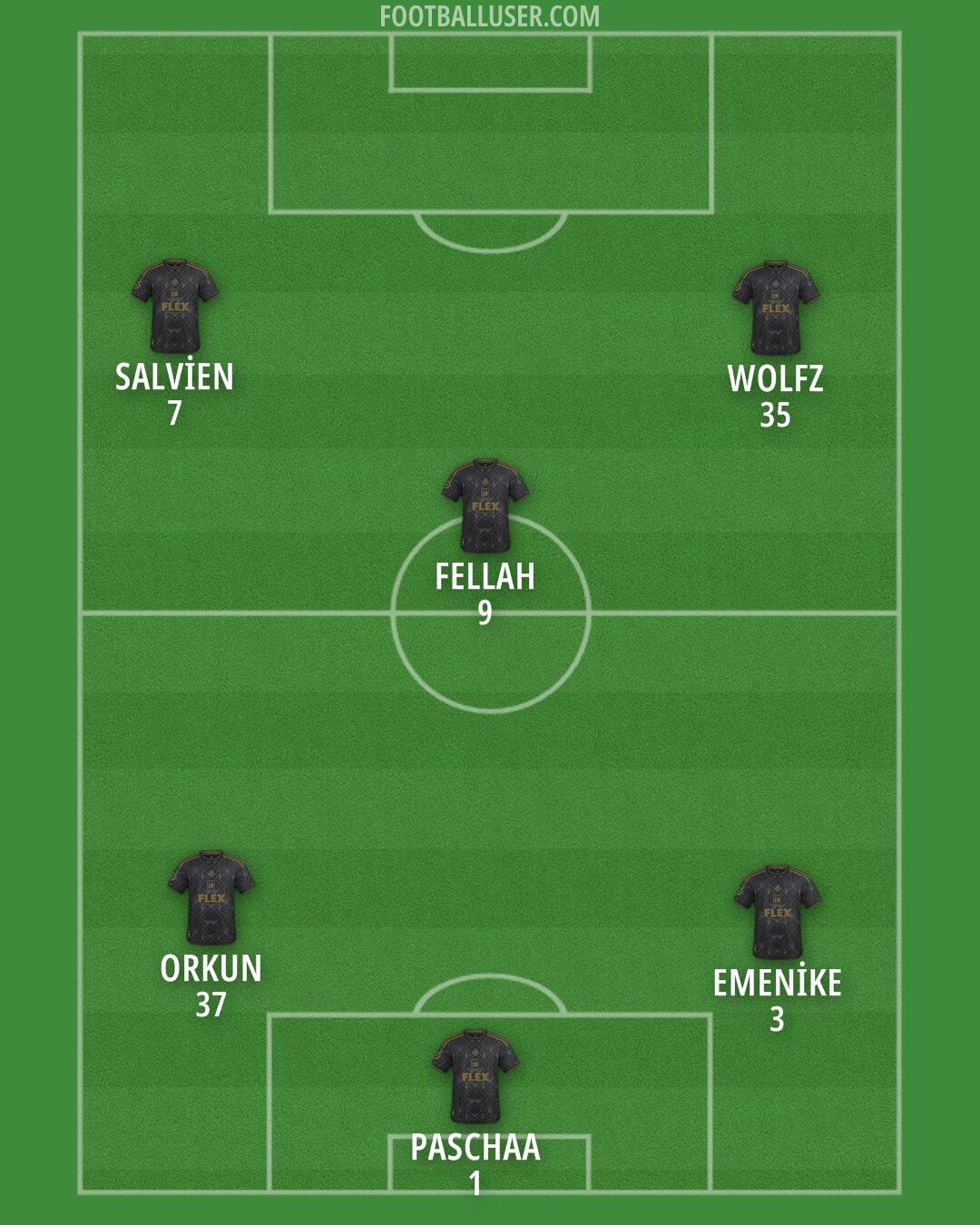 LAFC Formation 2025