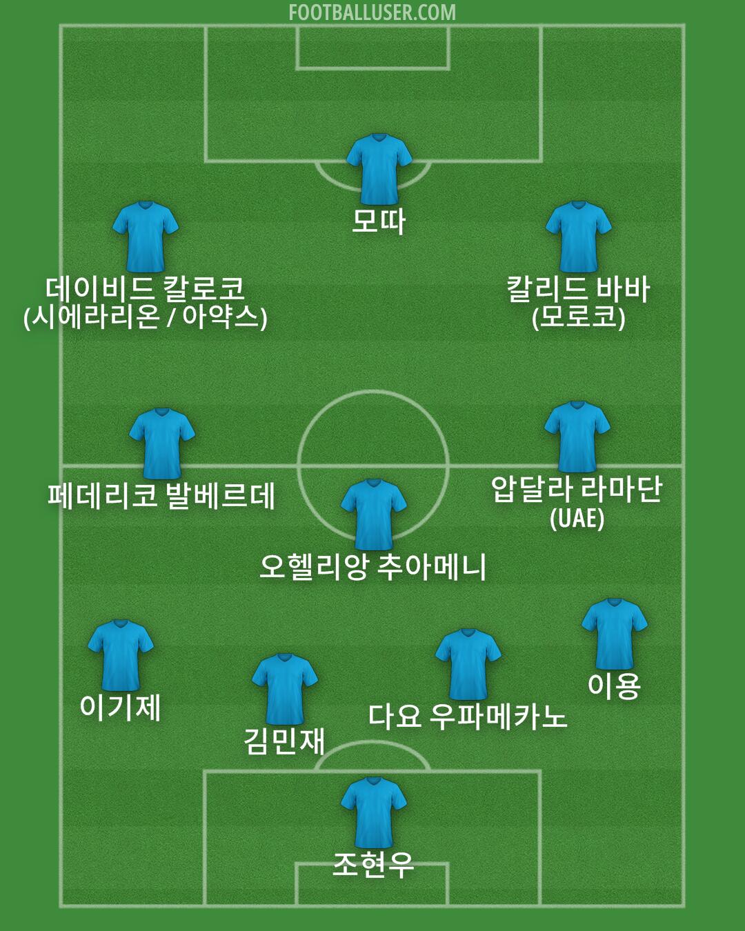 Custom Team Formation 2025