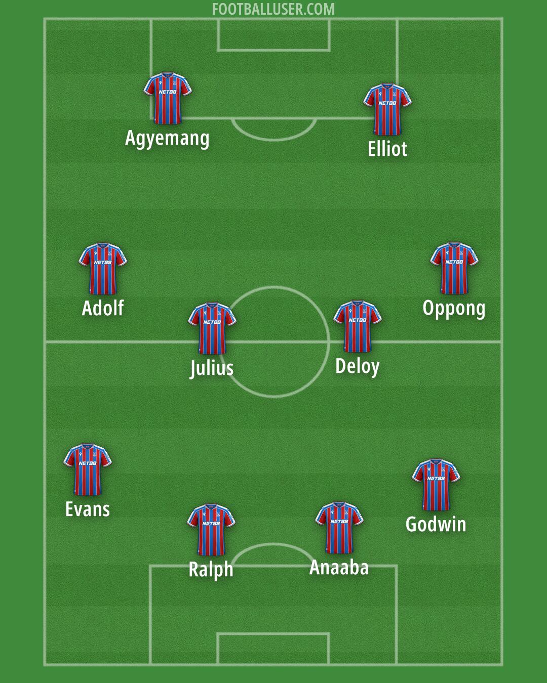 Crystal Palace Formation 2025