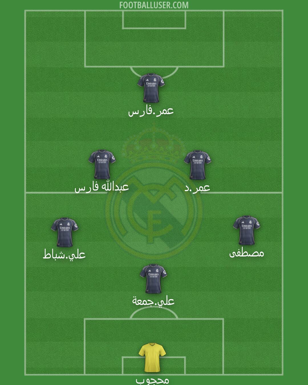 Real Madrid Formation 2025