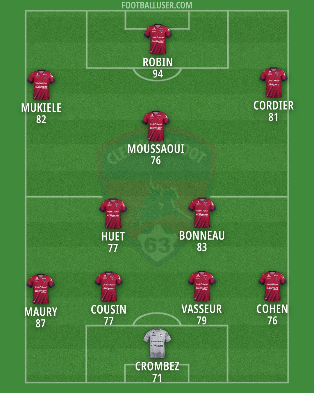 Clermont Formation 2025