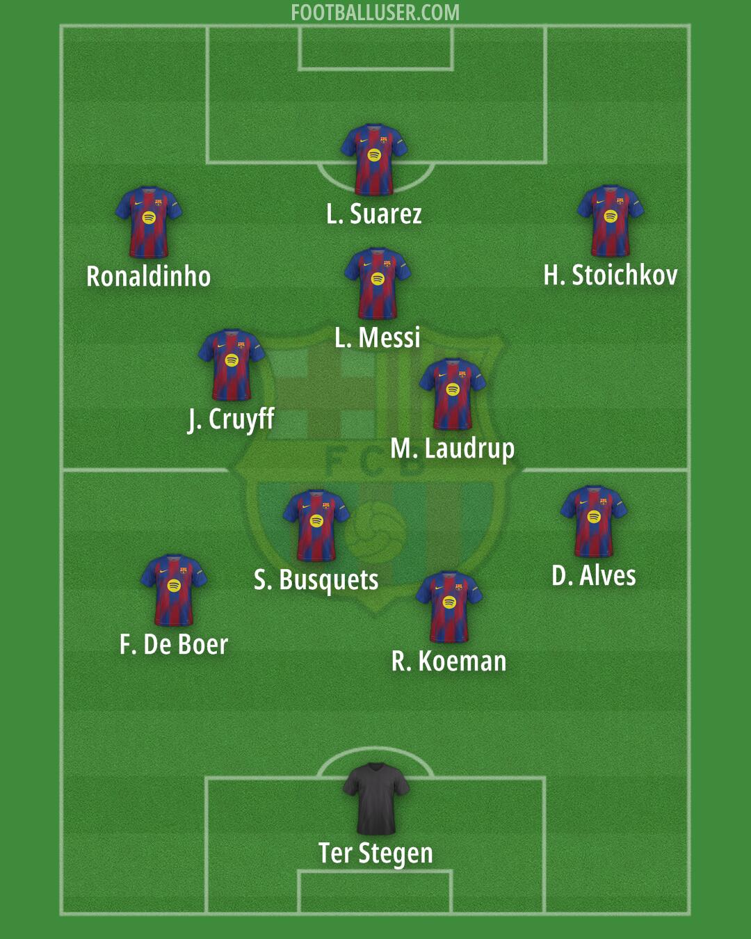 Barcelona Formation 2025