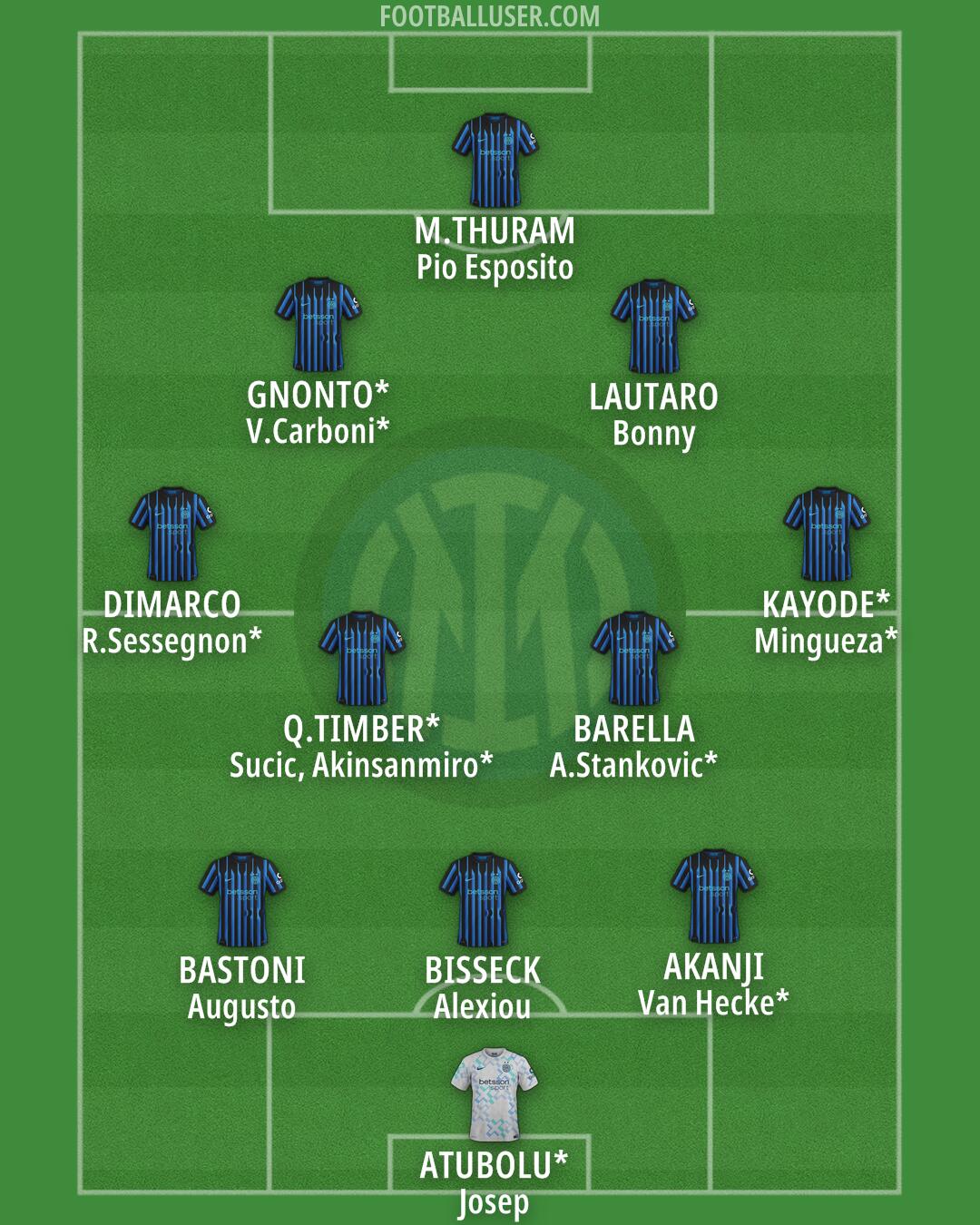 Inter Formation 2025