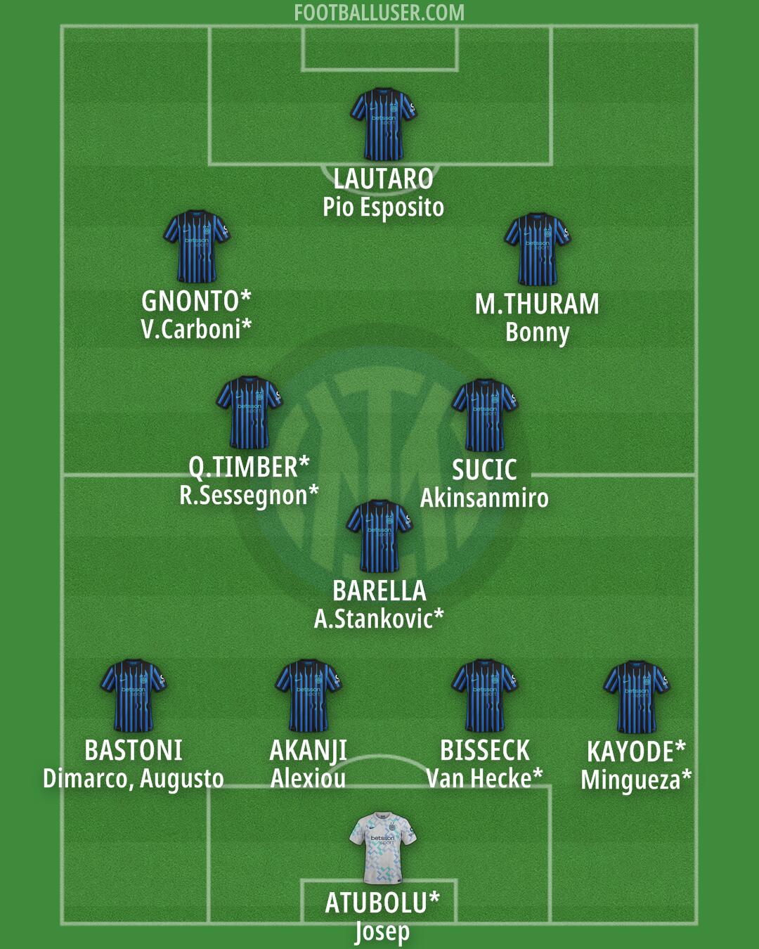 Inter Formation 2025