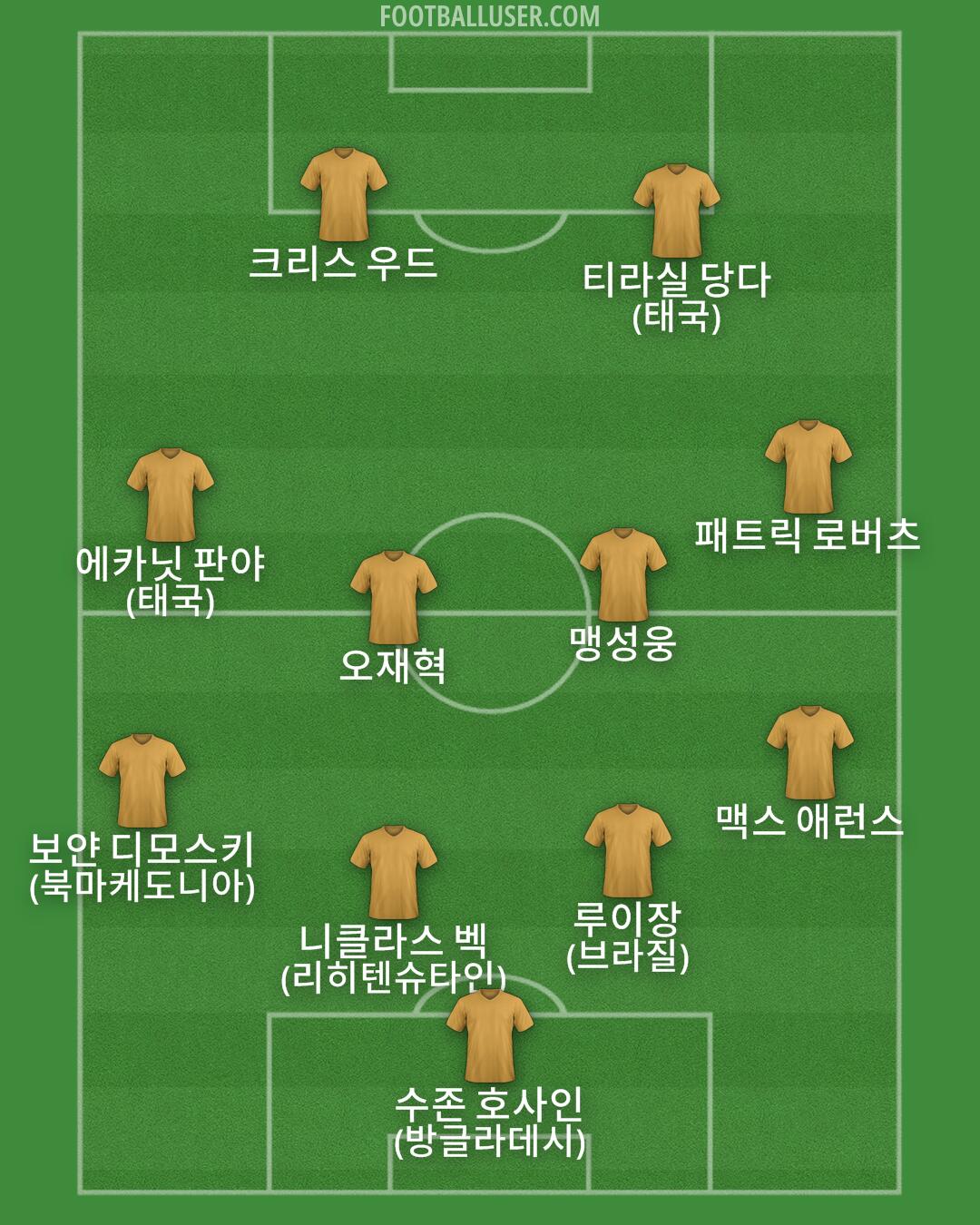 Custom Team Formation 2025