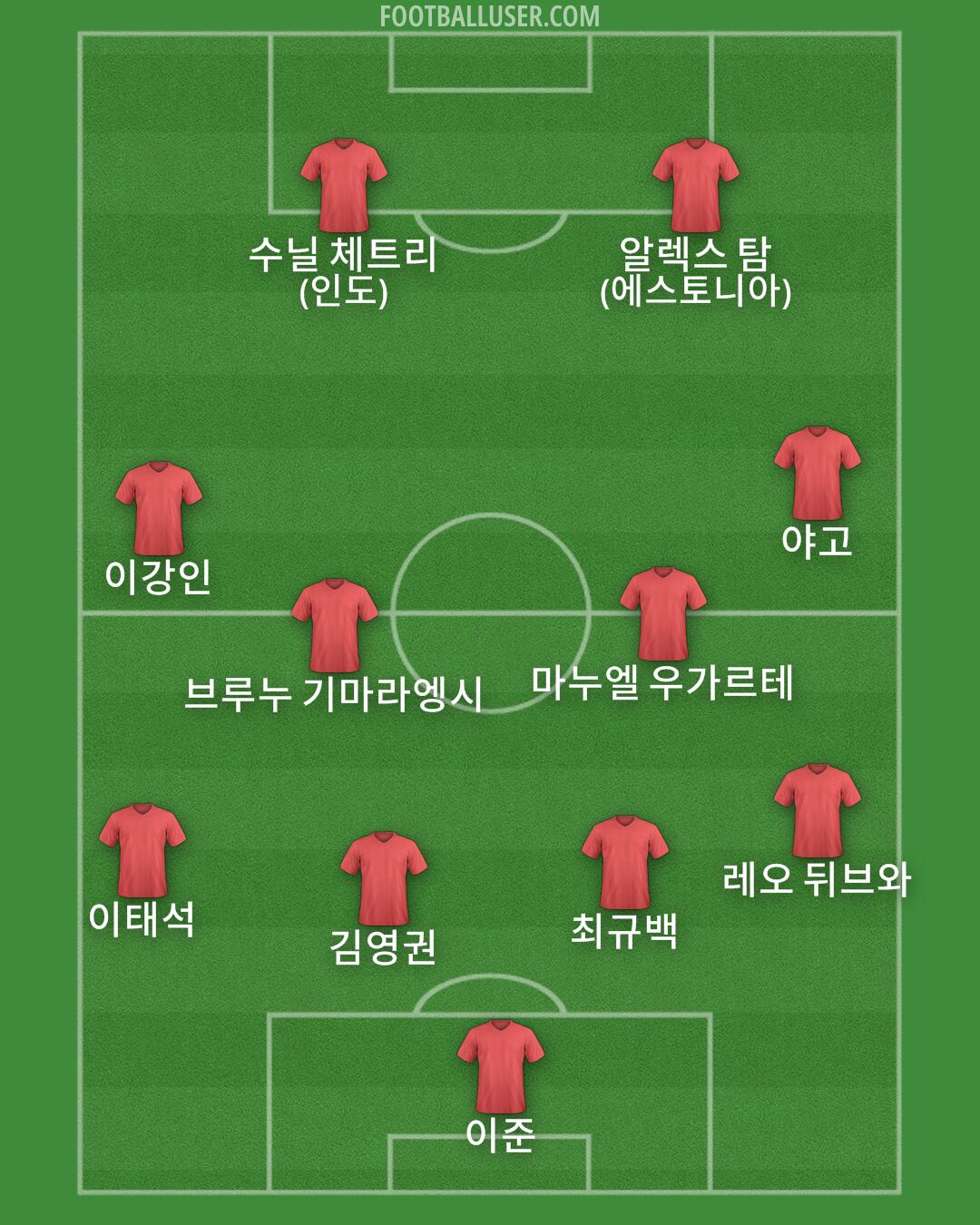 Custom Team Formation 2025