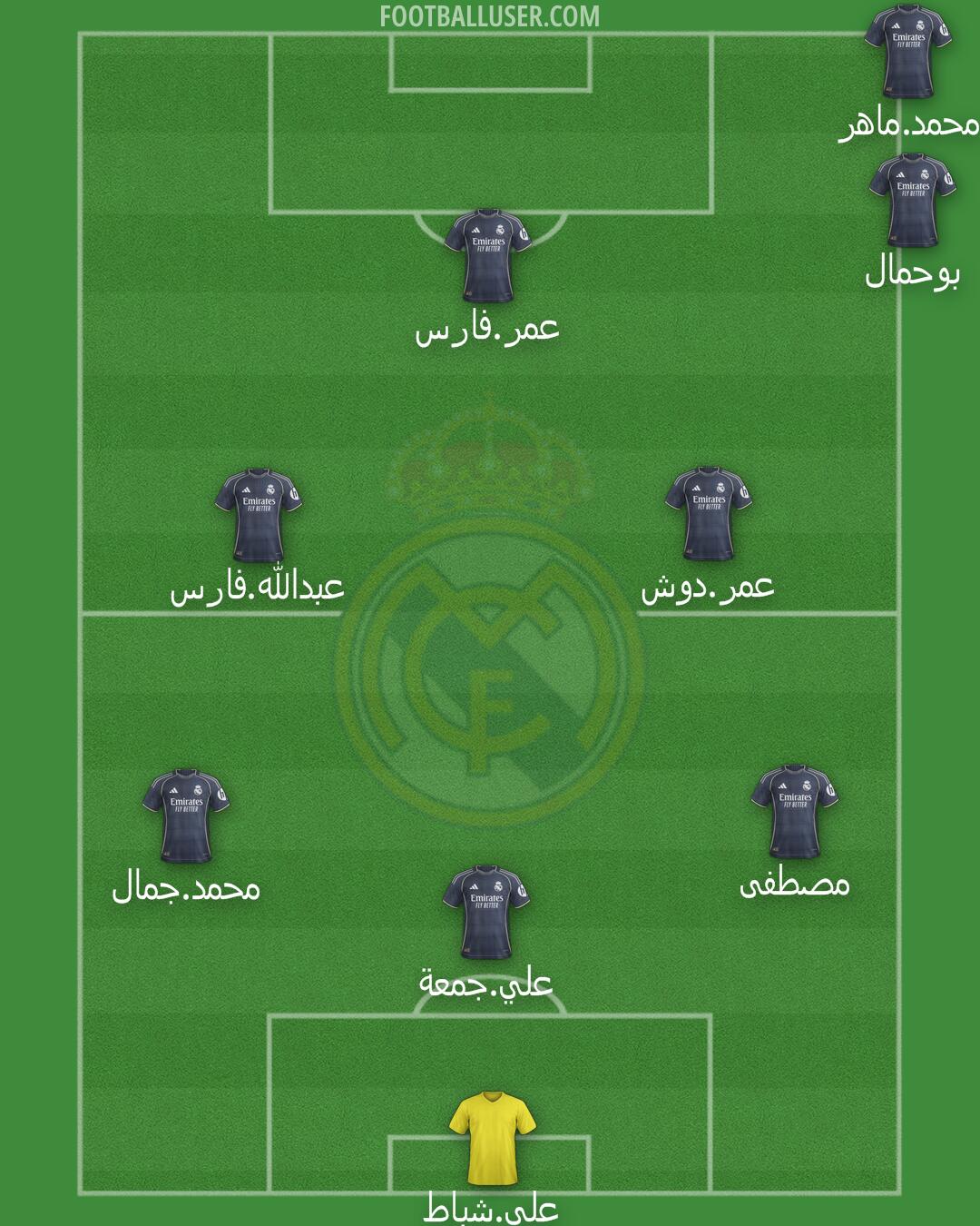 Real Madrid Formation 2025