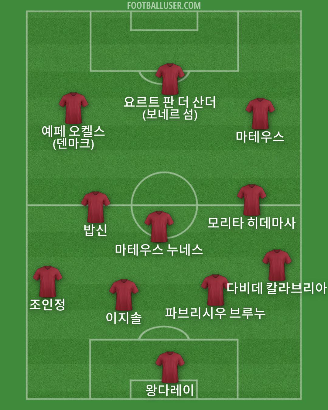 Custom Team Formation 2025