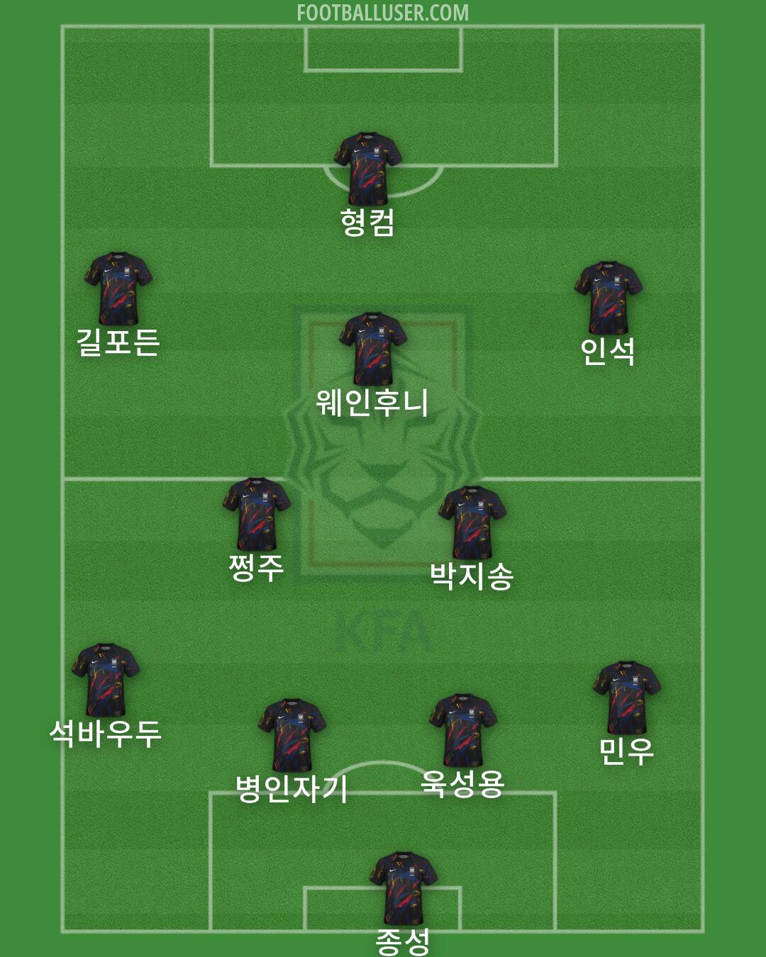 South Korea Formation 2025