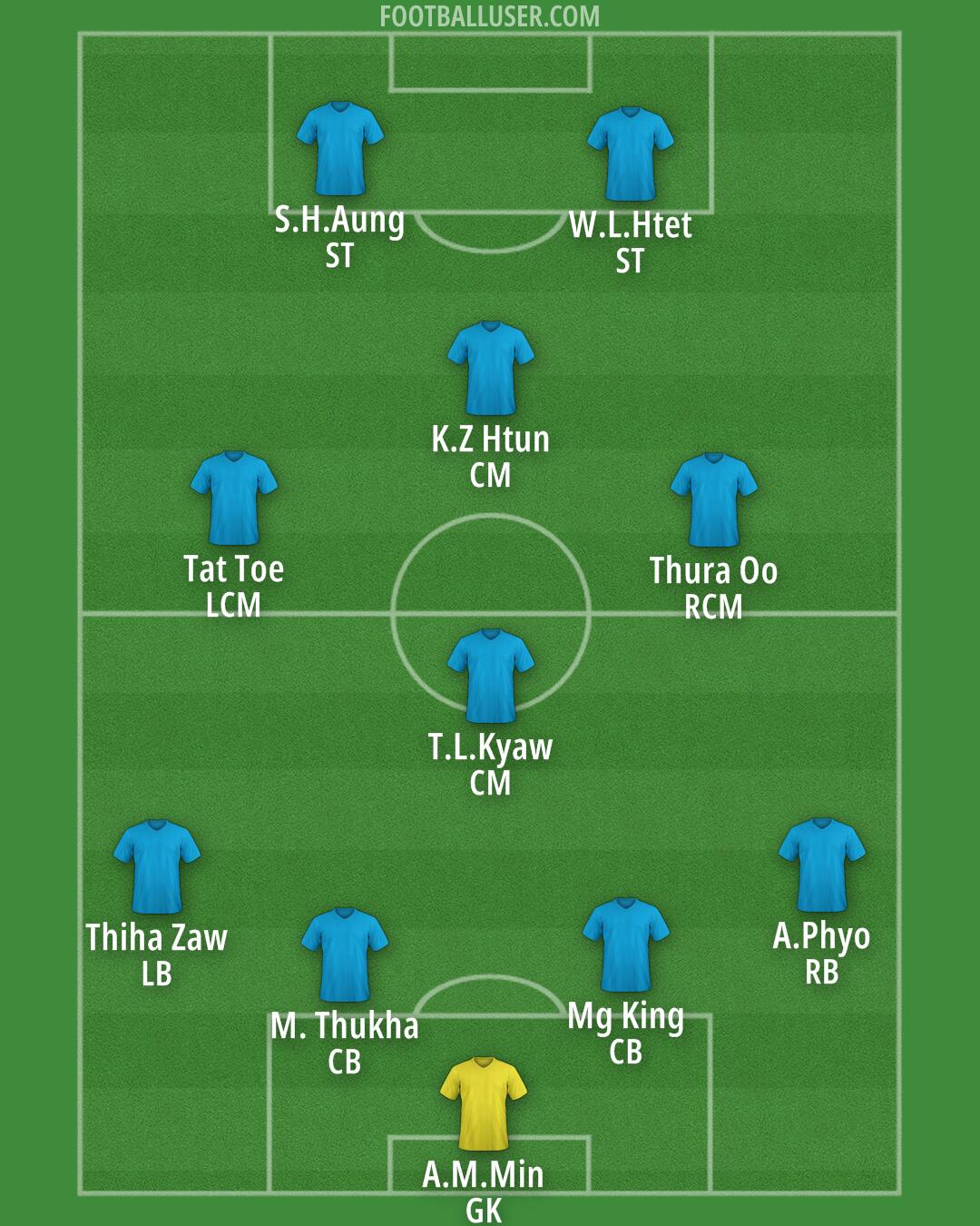Custom Team Formation 2025