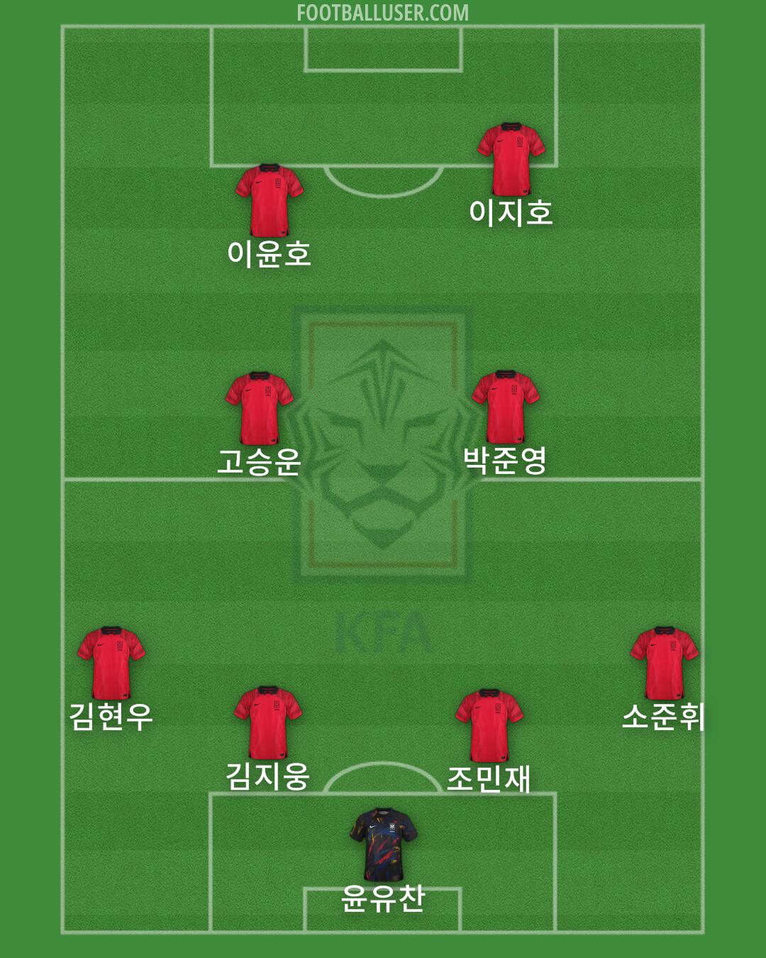 South Korea Formation 2025