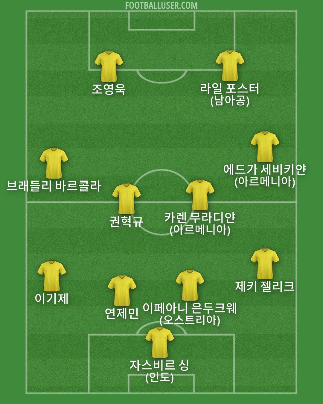 Custom Team Formation 2025