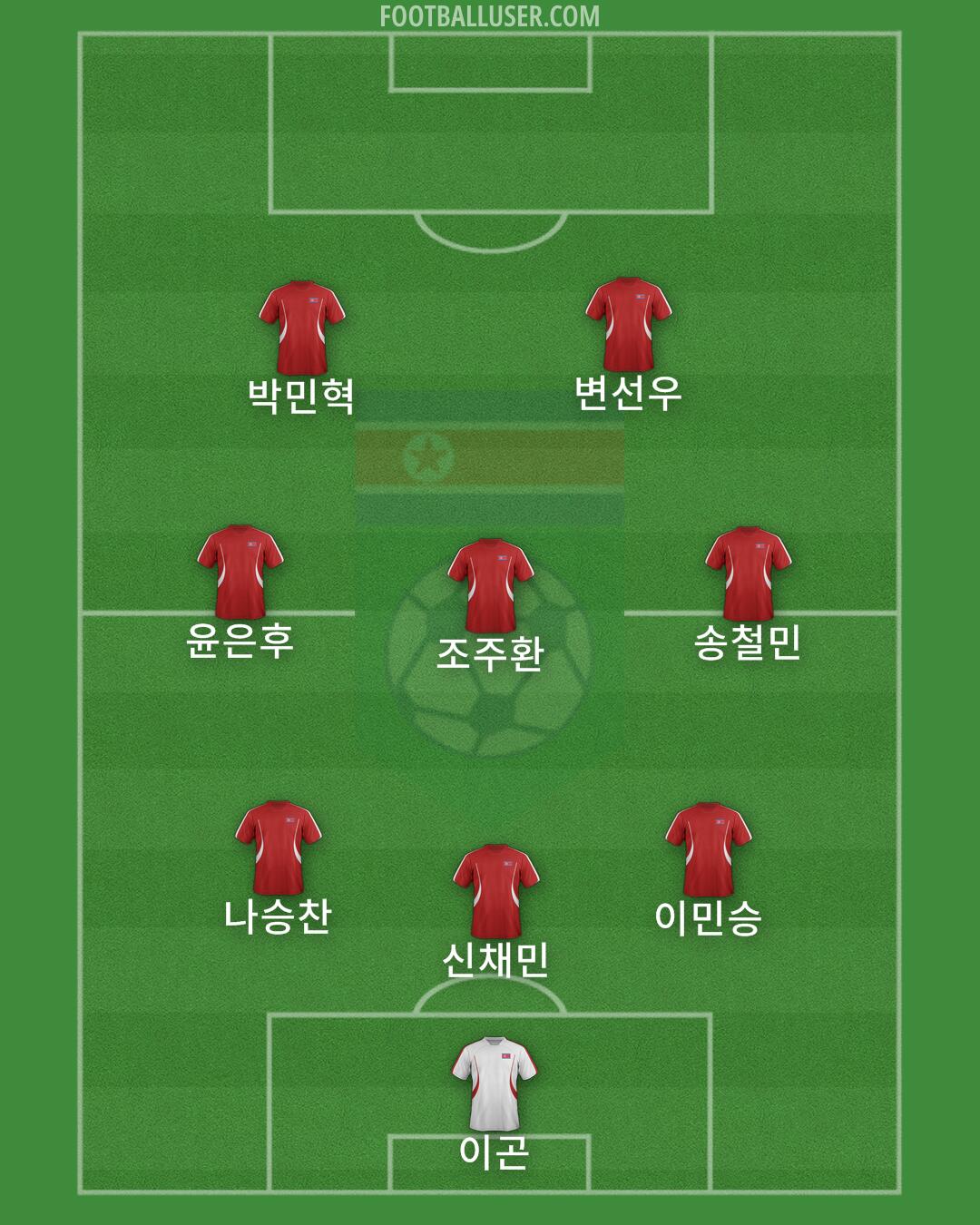 North Korea Formation 2025