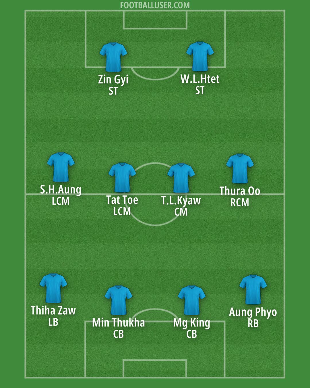 Custom Team Formation 2025