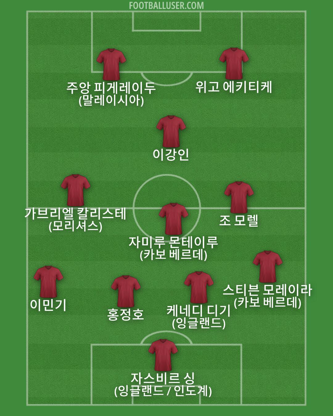 Custom Team Formation 2025