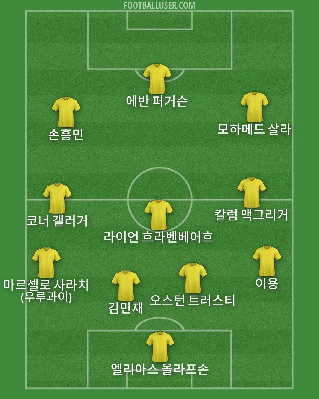 Custom Team Formation 2025