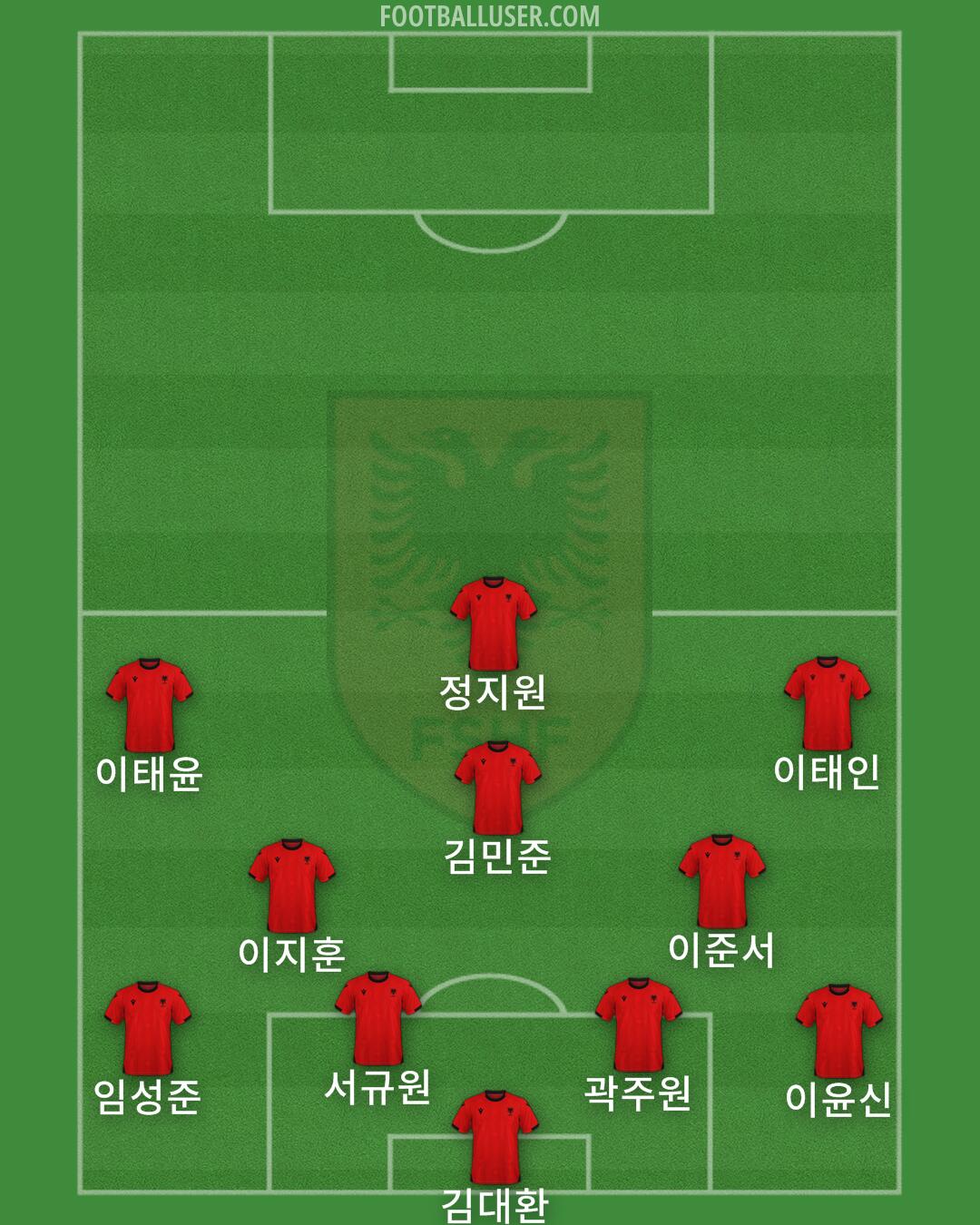 Albania Formation 2025